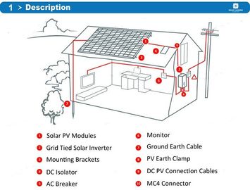 IP65 دخول الحماية السكنية أنظمة الطاقة الشمسية RS232 ميناء الاتصالات