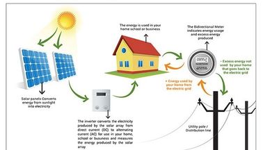 4500 واط تحميل الطاقة أنظمة الطاقة الشمسية السكنية / النظام الشمسي للمنزل
