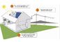 10KW أحادي البلورية على محطة الطاقة الشمسية للشبكة للطاقة المتجددة