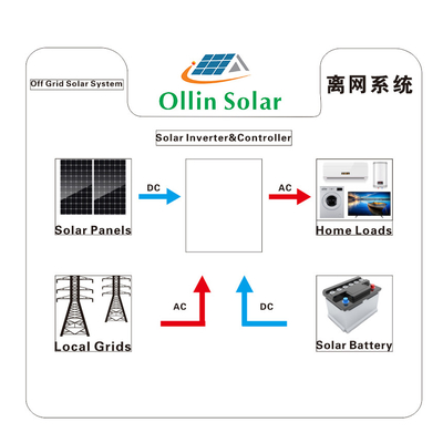 تشغيل / إيقاف تشغيل أنظمة الطاقة الشمسية للشبكة 5KW 10kw 20KW للمنزل