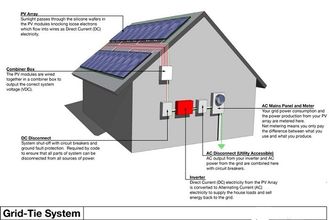 دائم أنظمة الطاقة الشمسية السكنية ، الكل في واحد نظام الطاقة الشمسية المنزلية