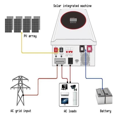 شراء مجموعات كاملة لأنظمة الطاقة الشمسية 5KW 10KW خارج الشبكة للمنزل online manufacture