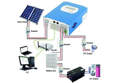 شراء 12W - 120W تحميل الطاقة الشمسية تعمل بالطاقة شاحن محمول 60W لوحة للطاقة الشمسية مع كابل 6M online manufacture