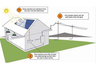 شراء شاشات الكريستال السائل عرض 5kw سكني أنظمة الطاقة الشمسية مع بطاريات 48V 20A العاكس online manufacture