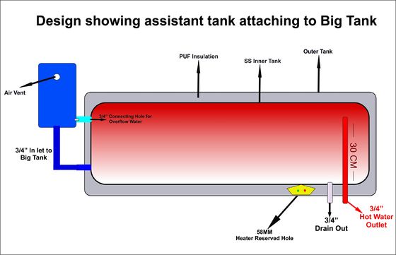 نظام تسخين المياه بالألواح الشمسية بدون ضغط